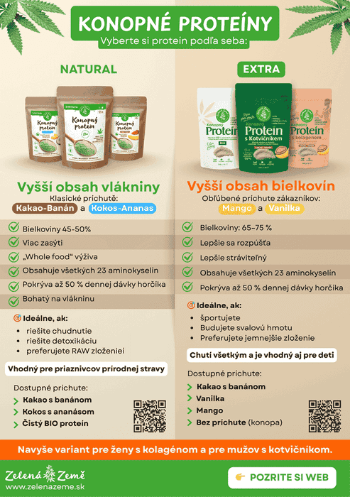 Porovnanie RAW a EXTRA konopného proteínu